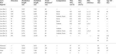 A GIS-based multi-hazard assessment at the San Pedro volcano, Central Andes, northern Chile